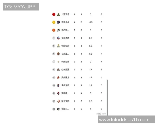 高校联赛最新积分榜FPX凭借86分稳居第一名展现强大实力